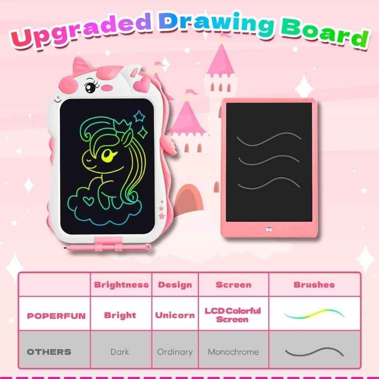 Unicorn LCD Writing Tablet: Unleashing Creativity for Young Artists